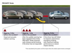 Amazing Hidden Features In The Mercedes C-Class - Spot Dem