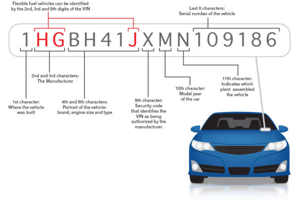 A Simple Guideline On How To Read A VIN Number - Spot Dem