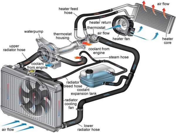 What Is A Cooling System? - Spot Dem